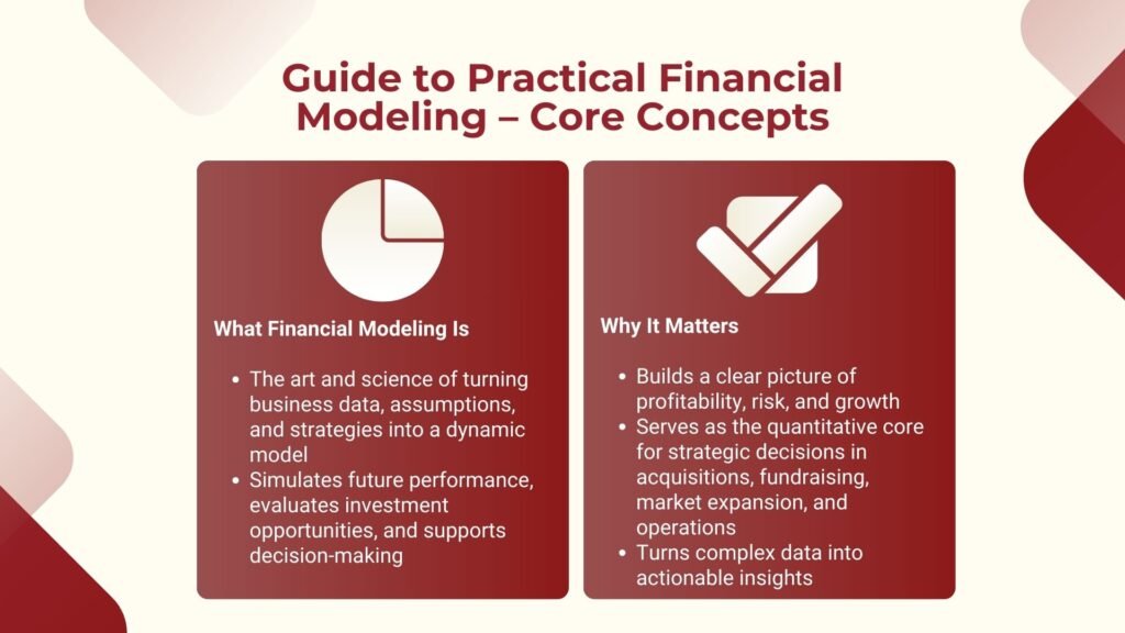 Guide to Practical Financial Modeling Core Concepts Course