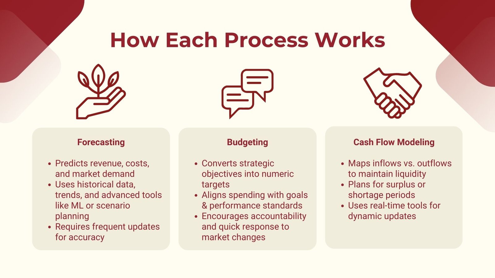 Master Forecasting Budgeting and Cash Flow Modeling Skills