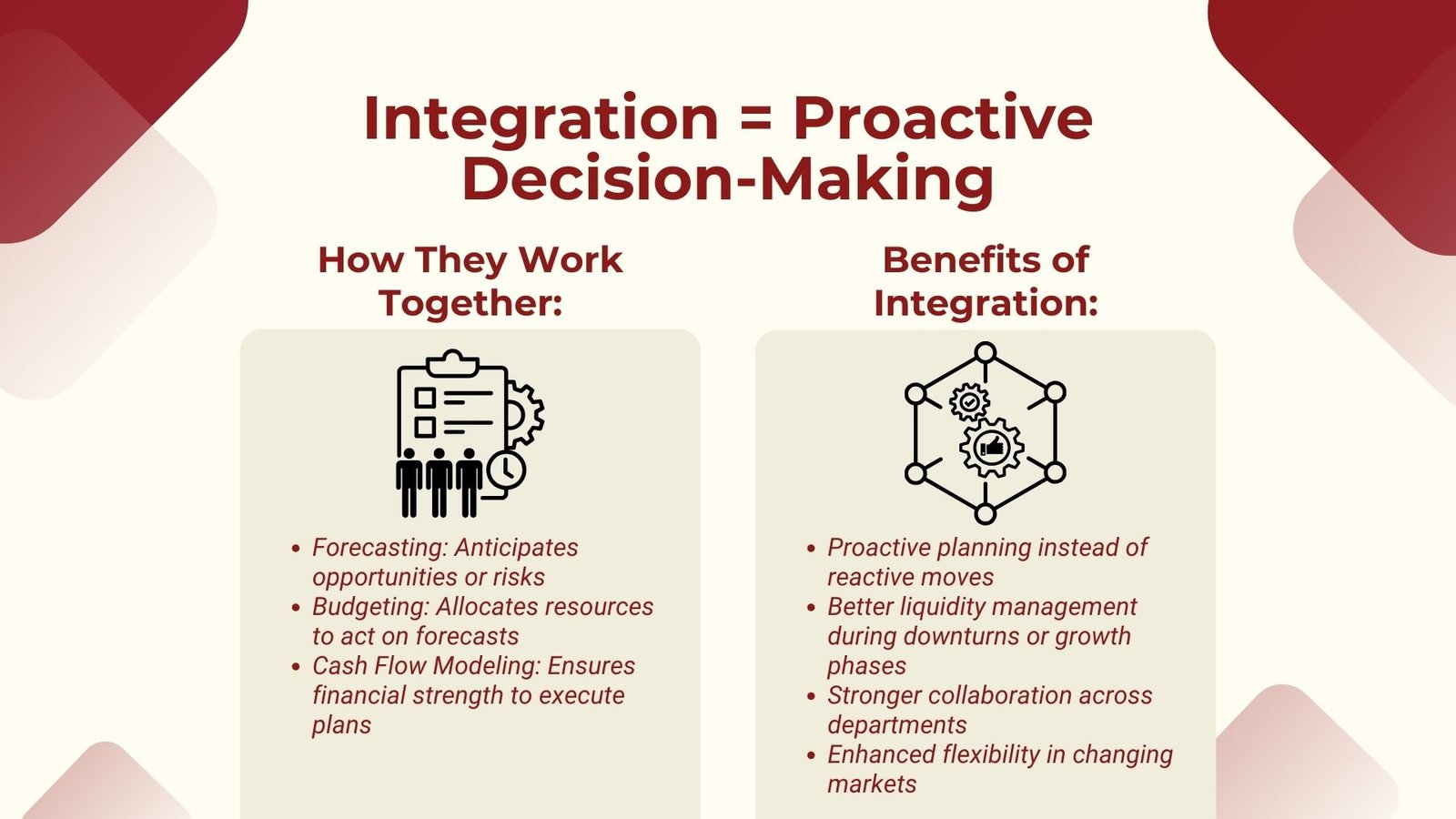 Master Forecasting Budgeting and Cash Flow Modeling Skills