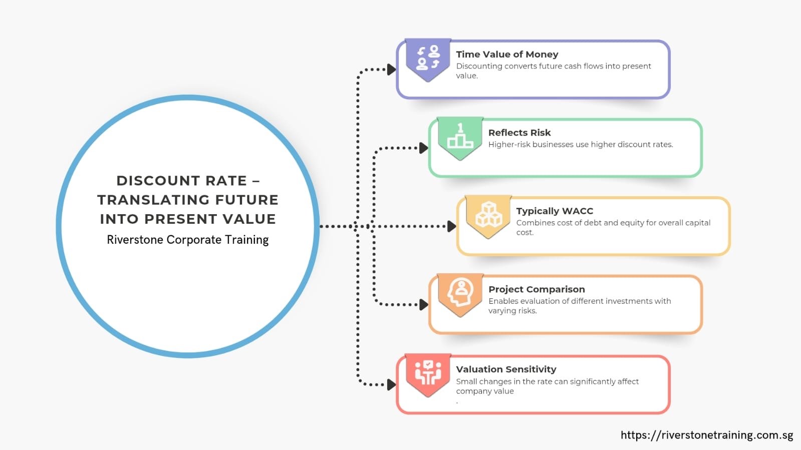 Amazing DCF Valuation Deep Dive: Unlevered Cash Flow, Discount Rate & Terminal Value