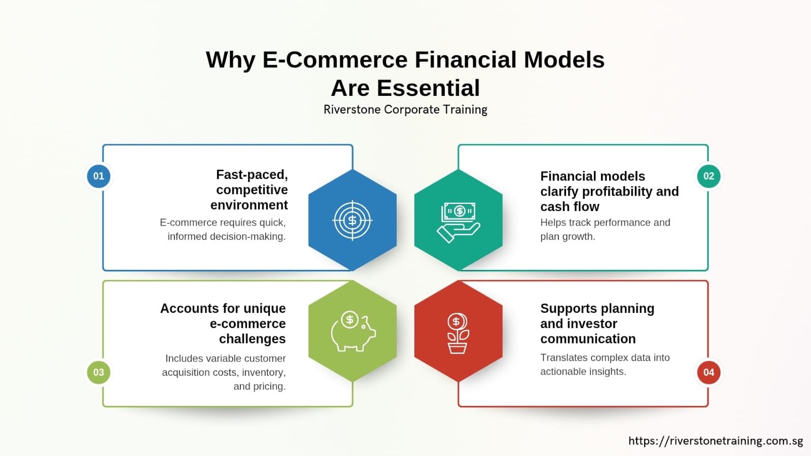 Best e commerce Financial Modeling Singapore Building simple and accurate