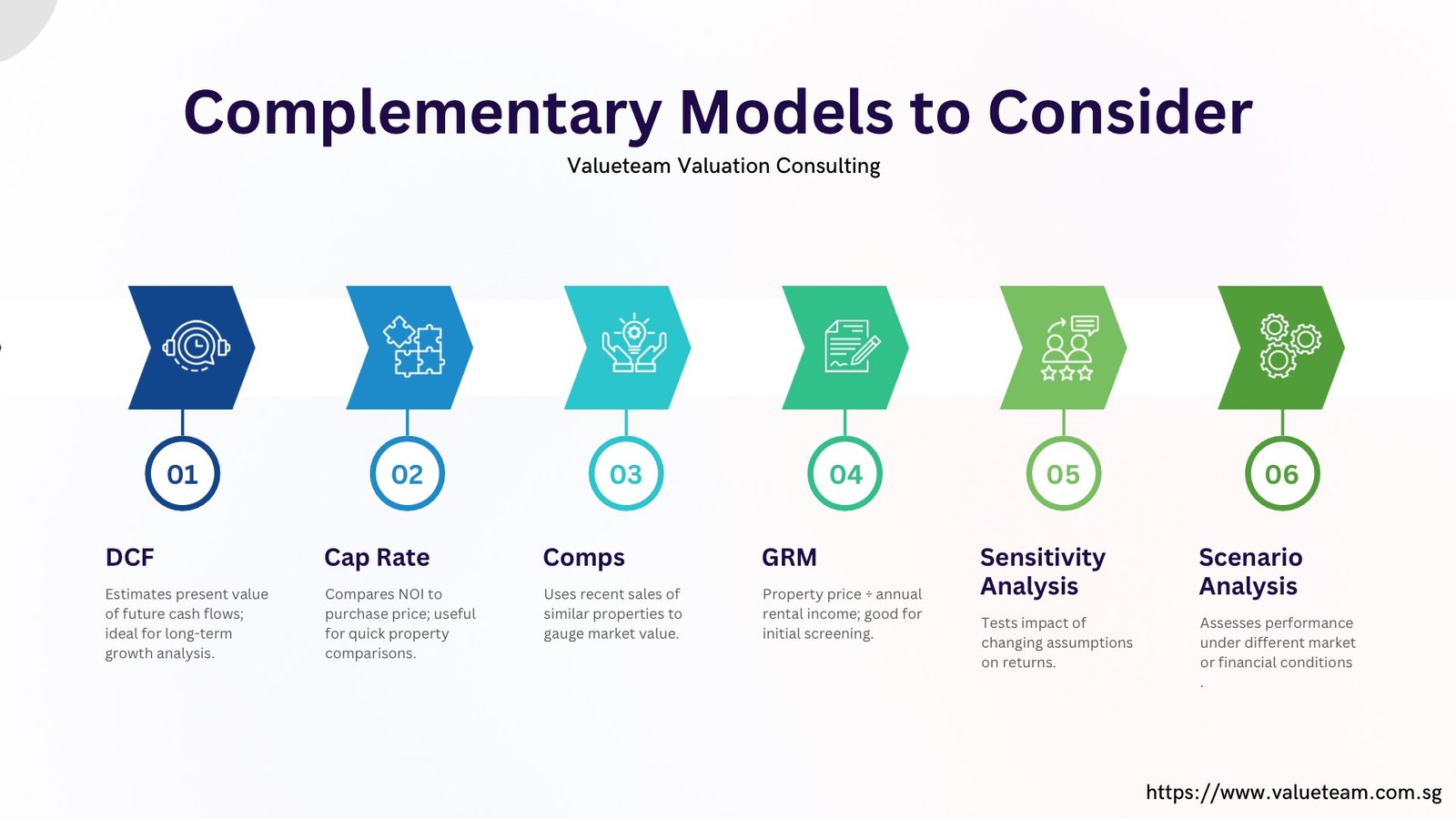 Complementary Models to Consider