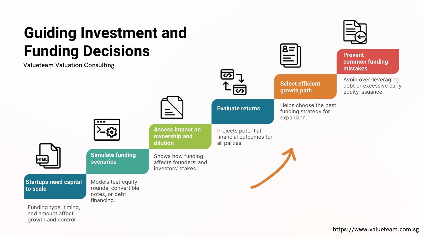 3 Amazing Financial Modeling in Building a Sustainable Startup
