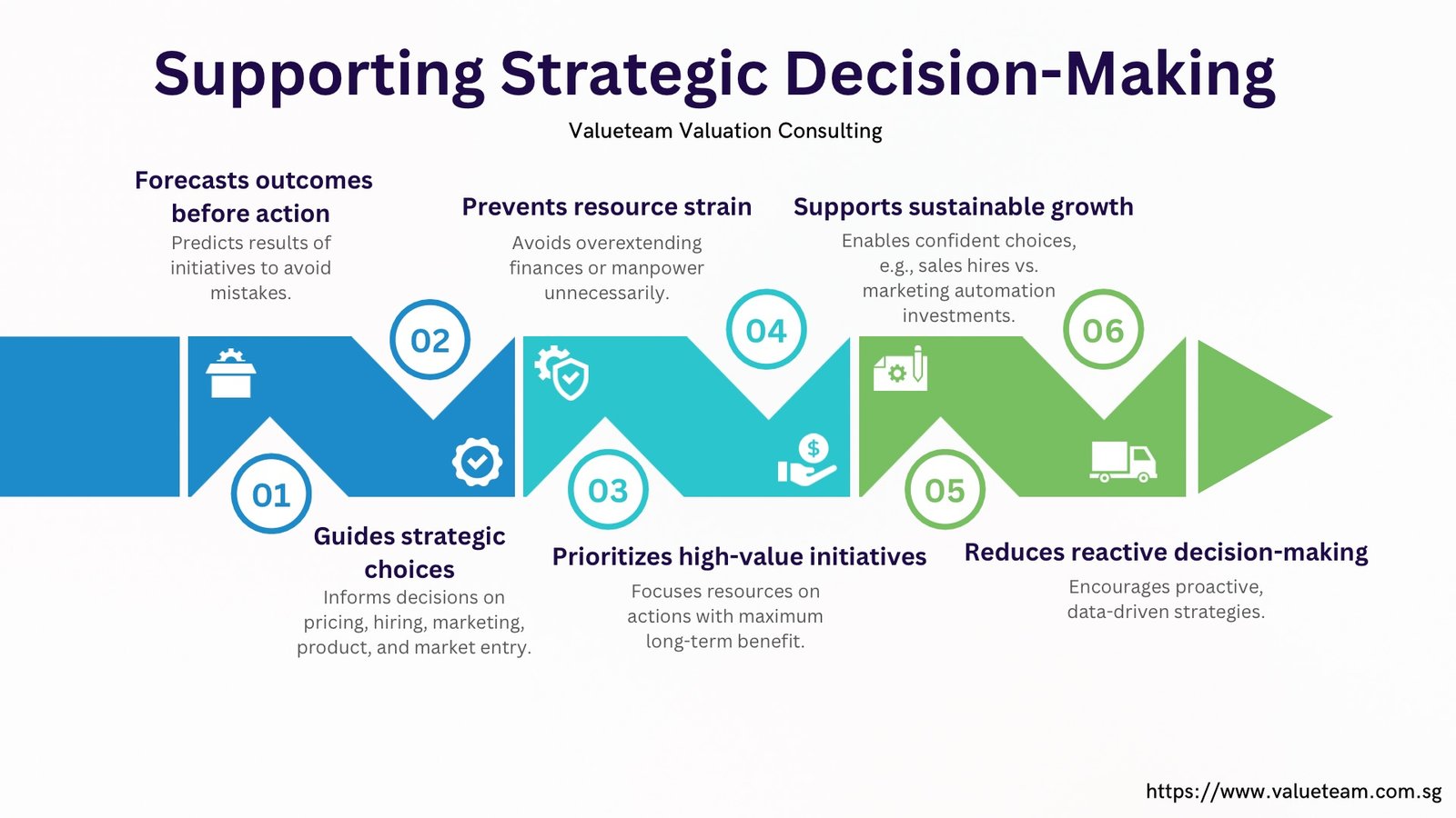 Supporting Strategic Decision-Making