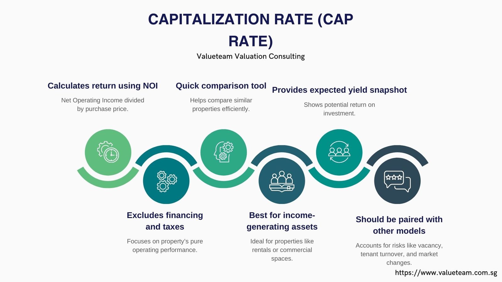 3 Best Benefit Real Estate Financial Models