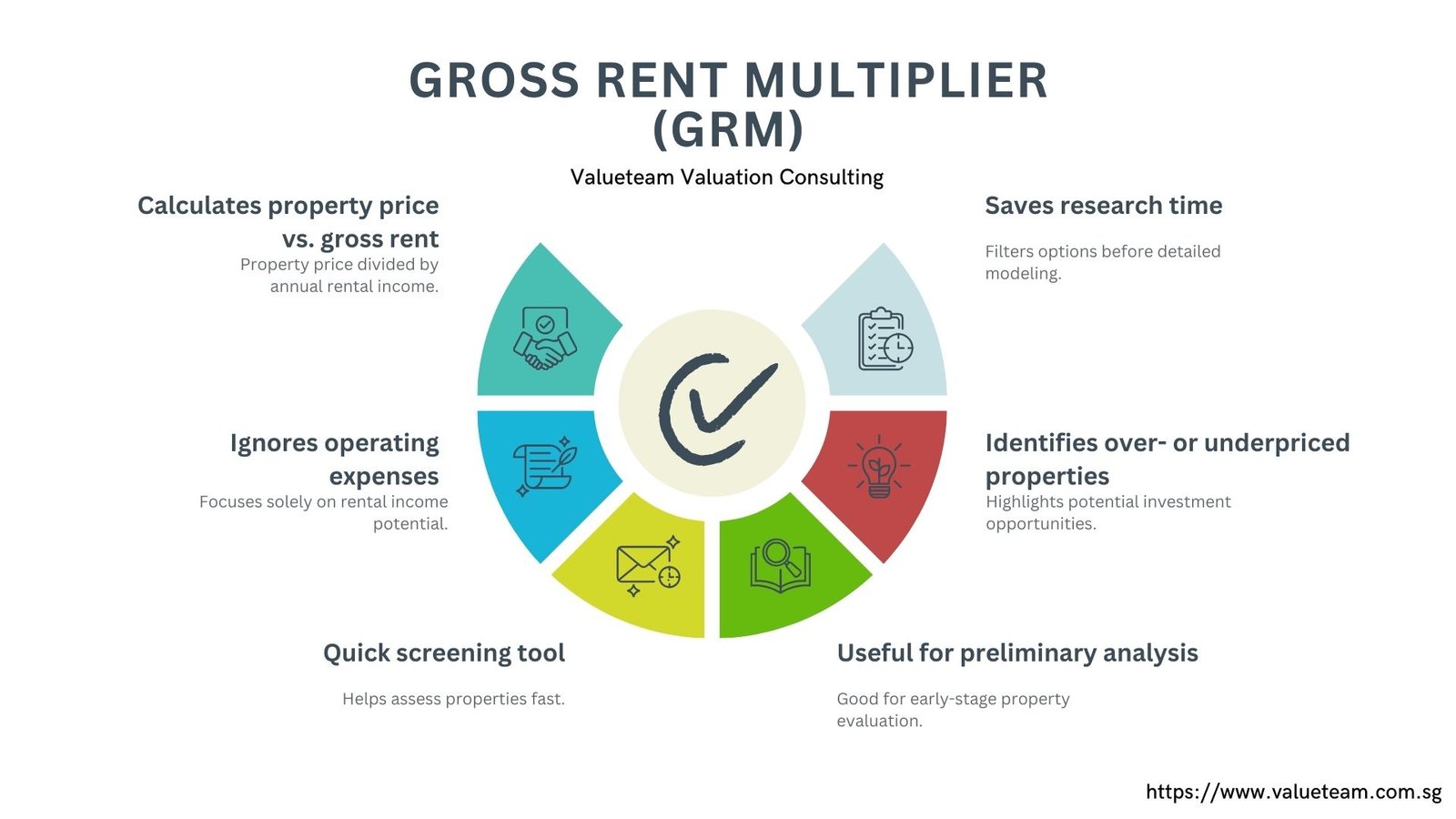 Gross Rent Multiplier (GRM)