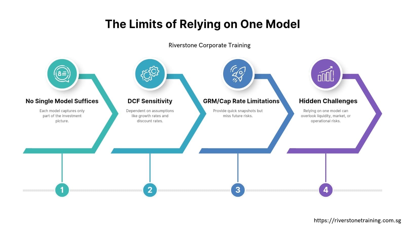 Best Benefit Why use Multiple Financial Models Are Key in Real Estate Investing