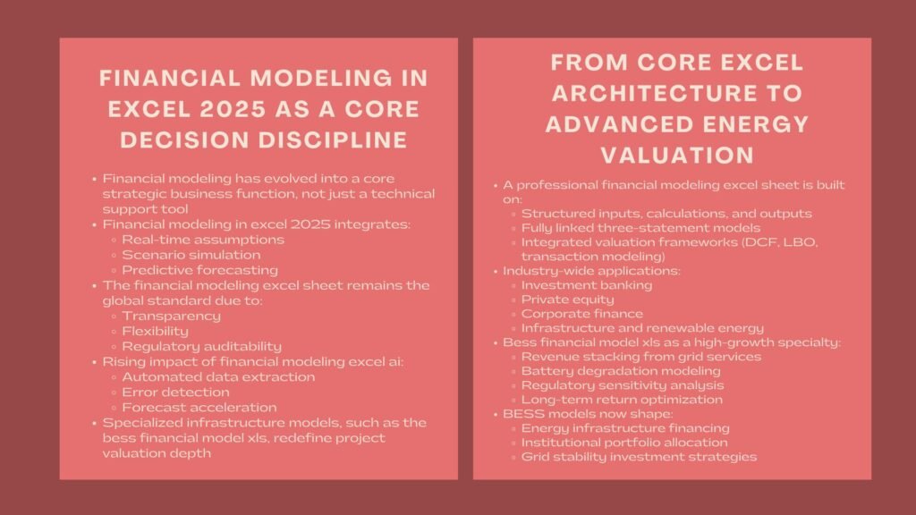 Learn Excel Financial Modeling Professionally