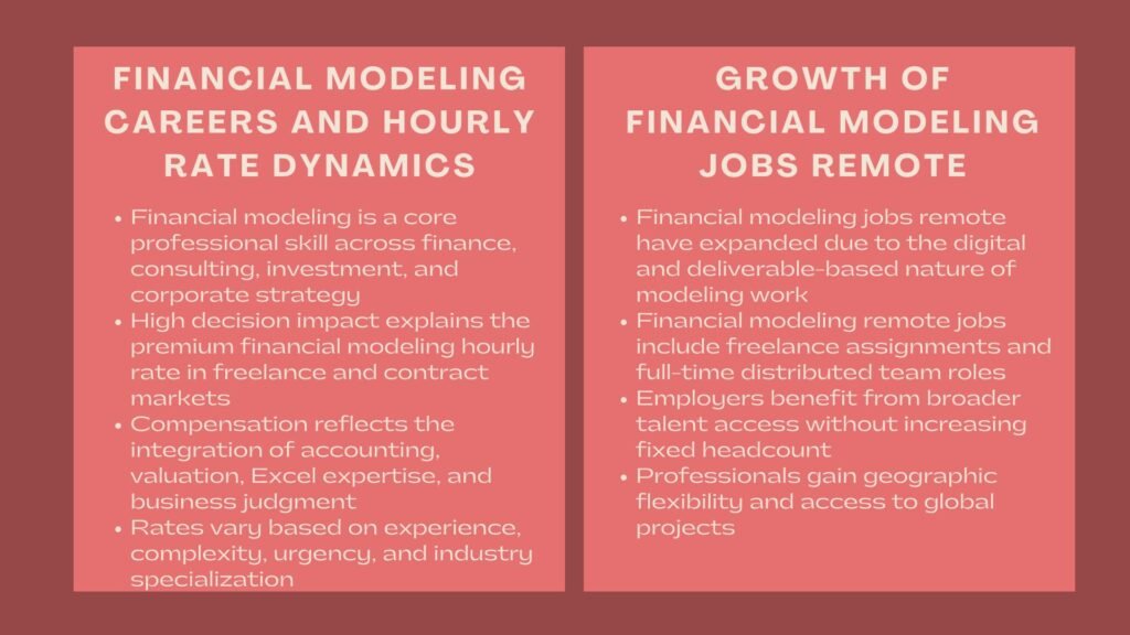 Learn Remote Financial Modeling Jobs
