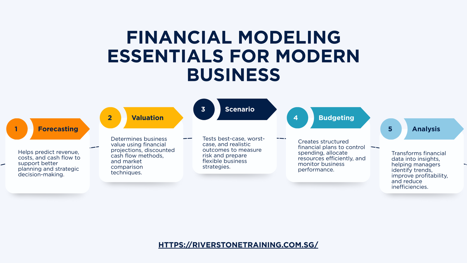 Financial Modeling Essentials for Modern Business