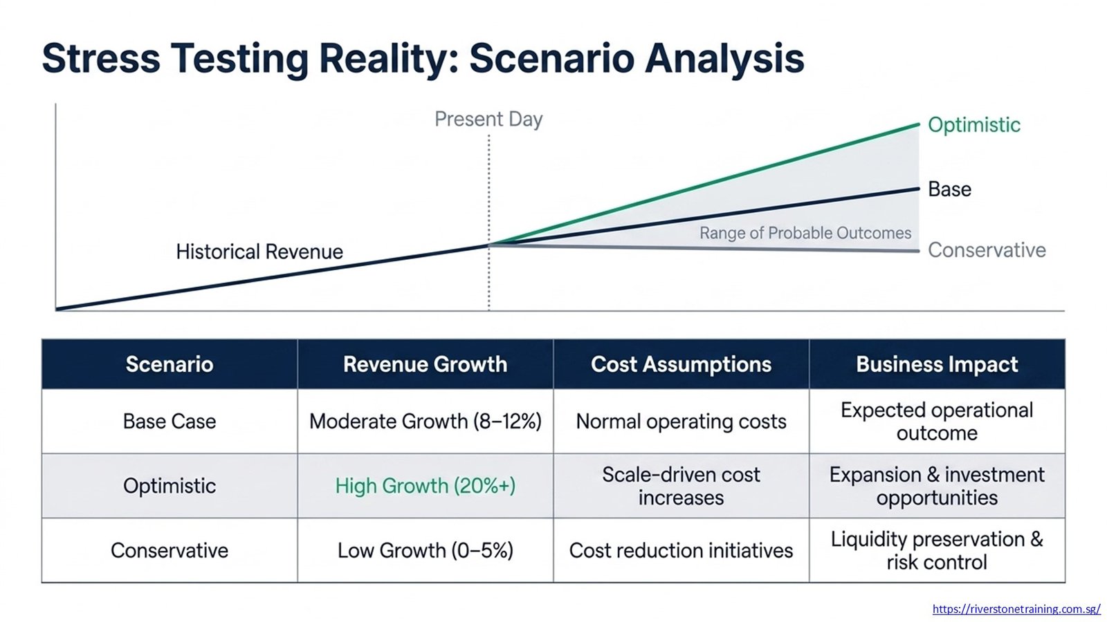 Financial Modeling Courses
