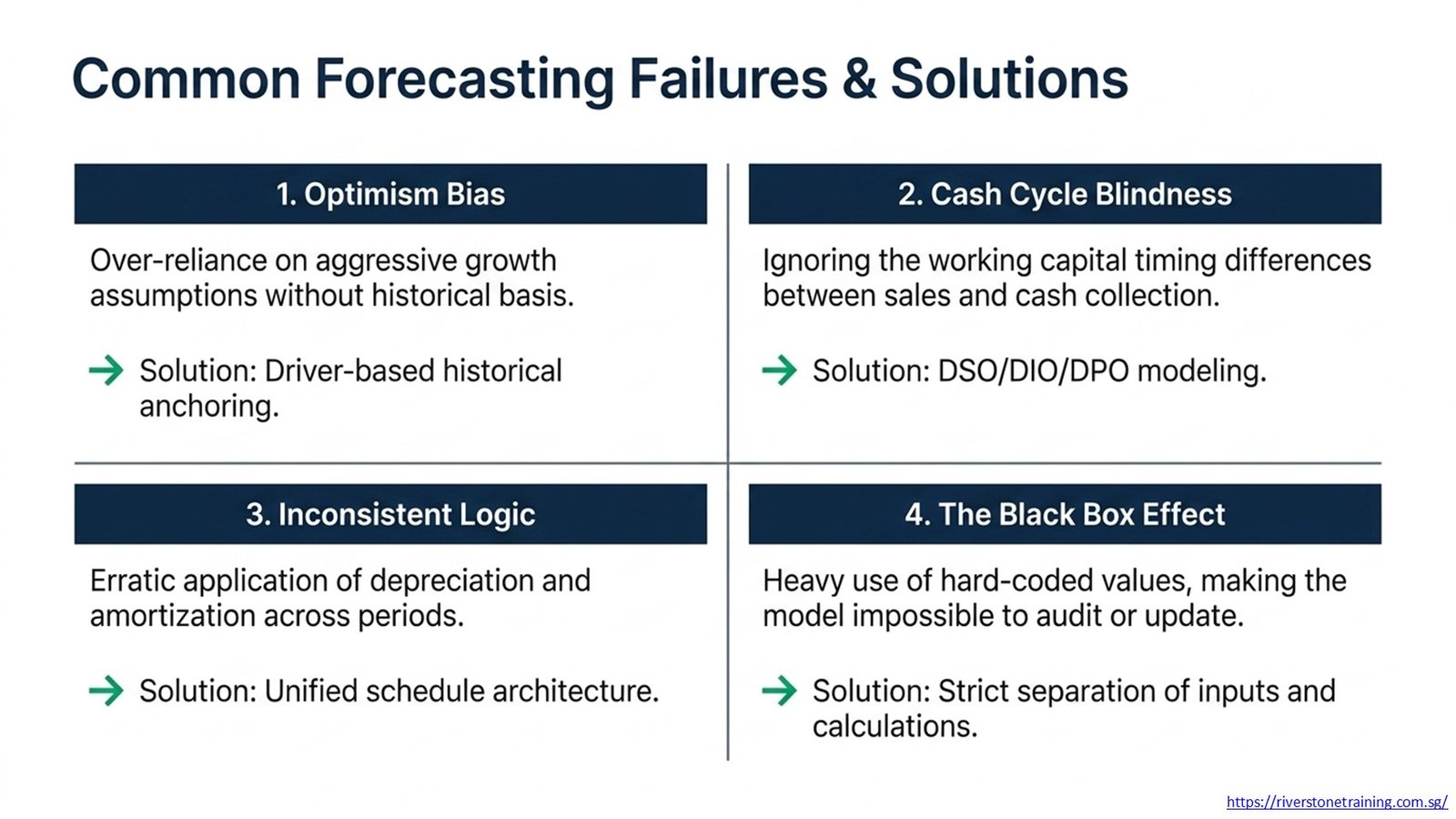 Financial Modeling Courses
