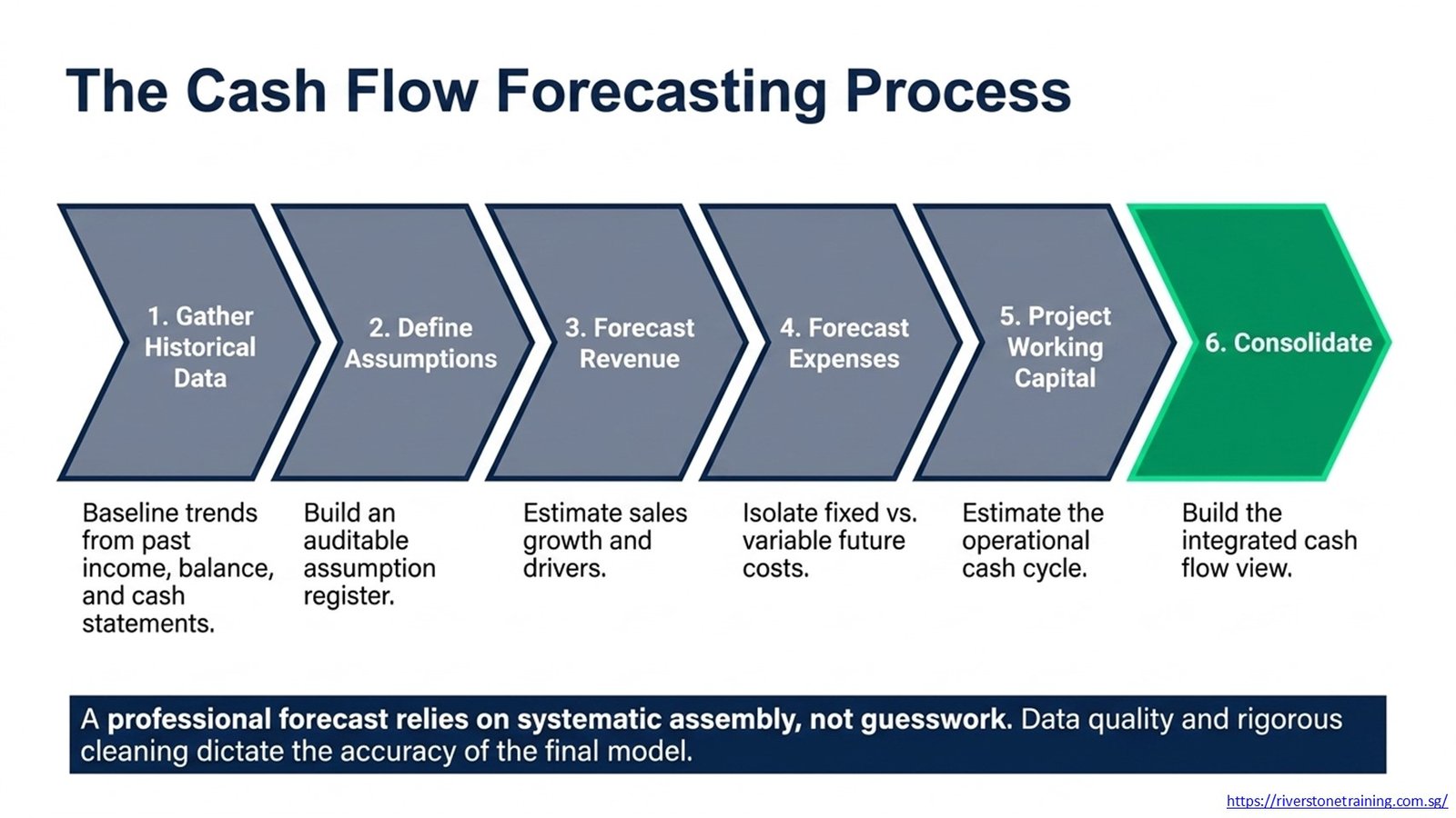 Financial Modeling Courses