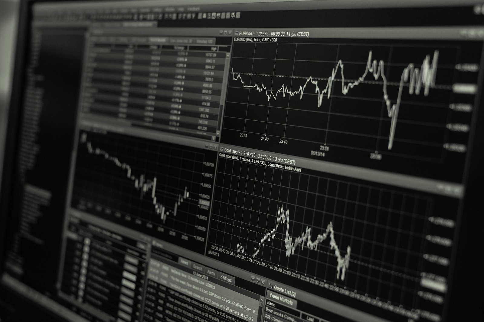 Financial Modeling Sensitivity Analysis