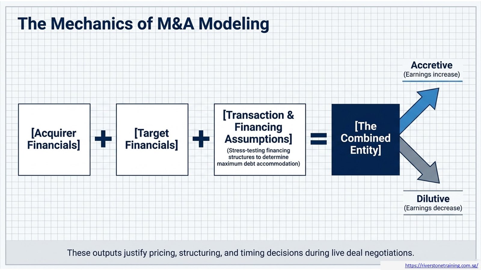 Financial Modeling Training