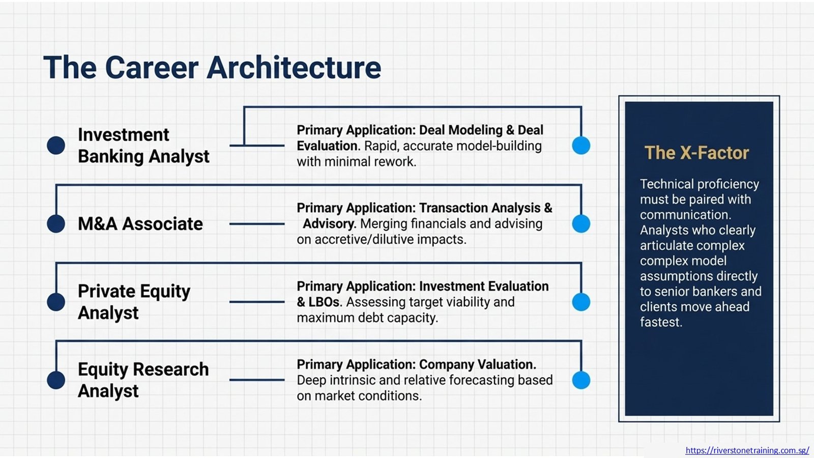 Financial Modeling Training
