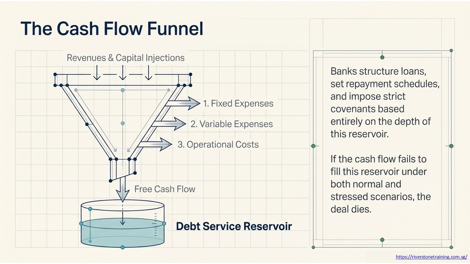 Financial Modeling for Banking