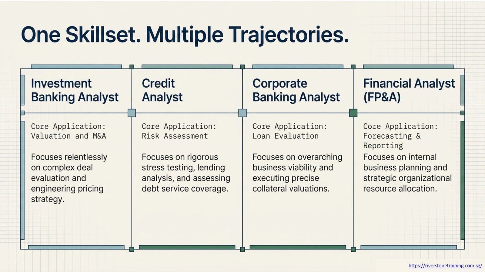 Financial Modeling for Banking