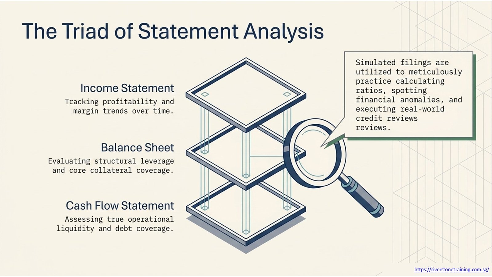 Financial Modeling for Banking