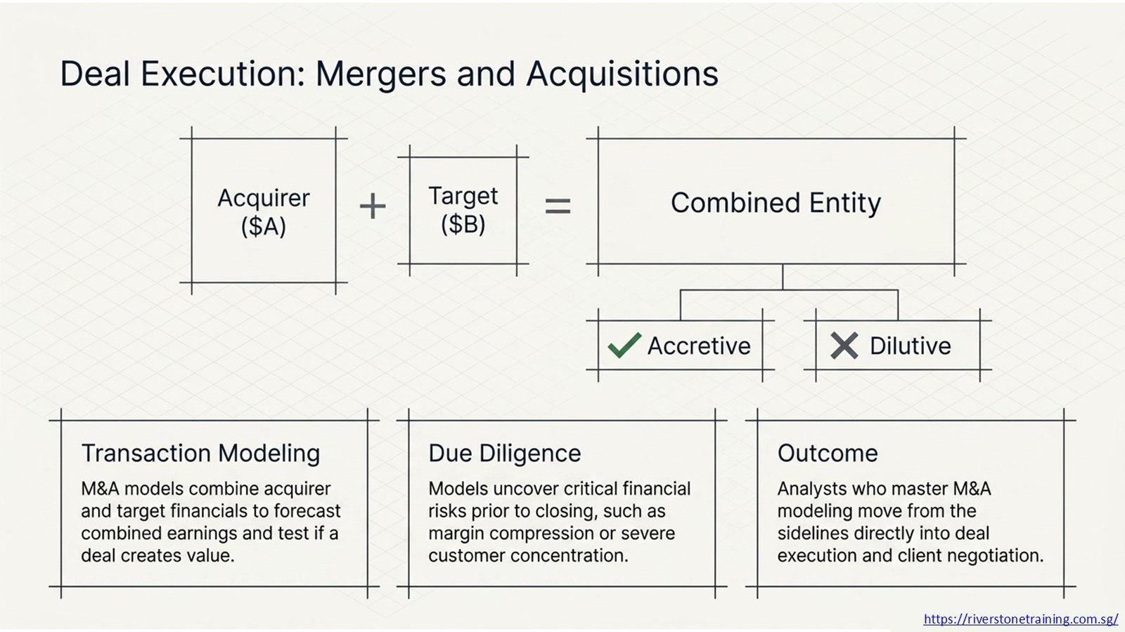 Investment Banking Modeling