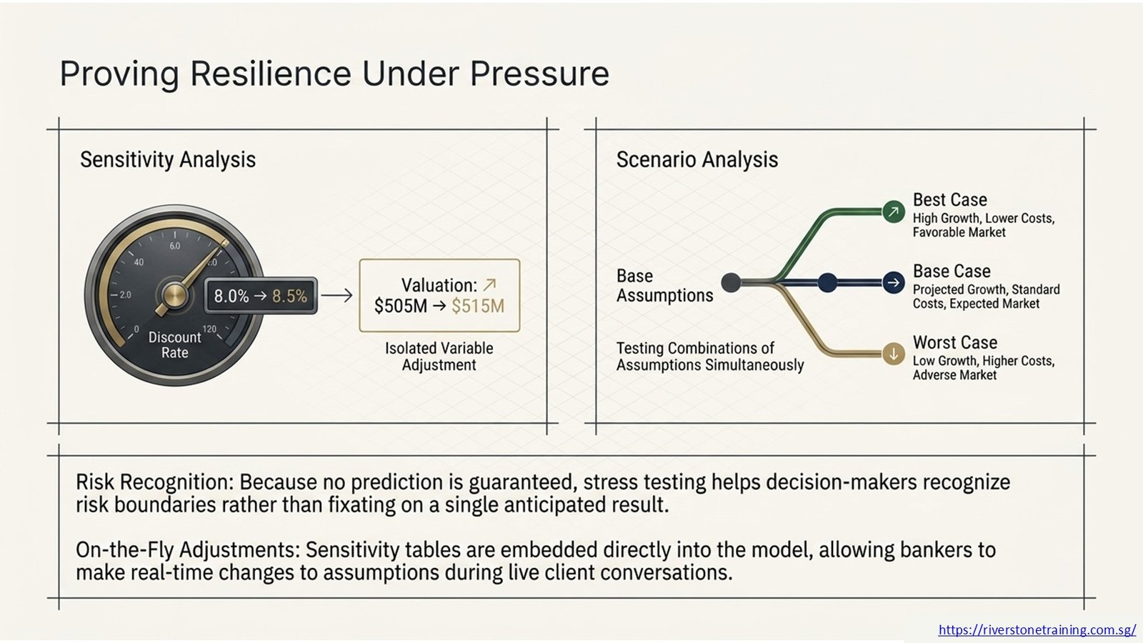 Investment Banking Modeling