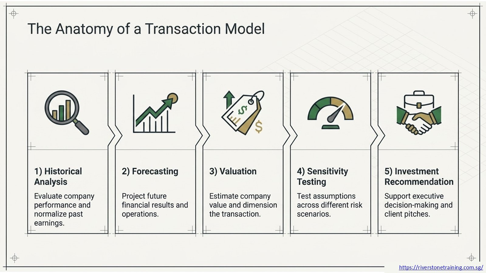 Investment Banking Modeling