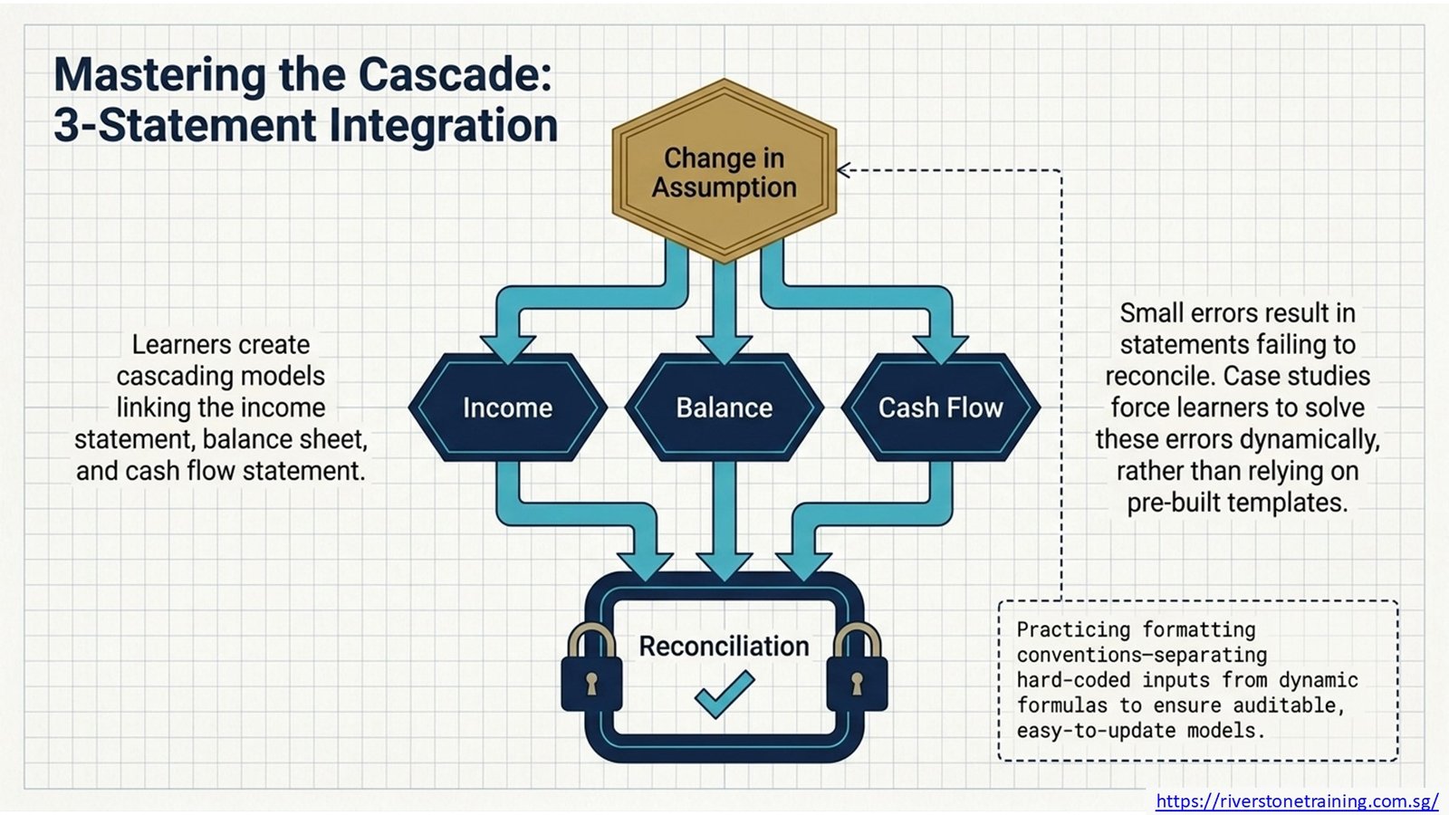 Financial Modelling Case Study
