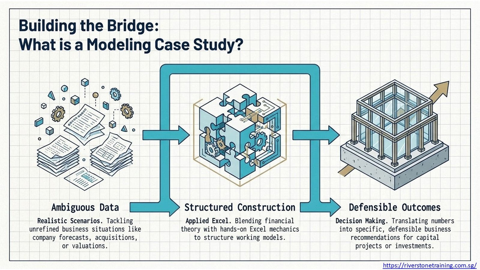 Financial Modelling Case Study